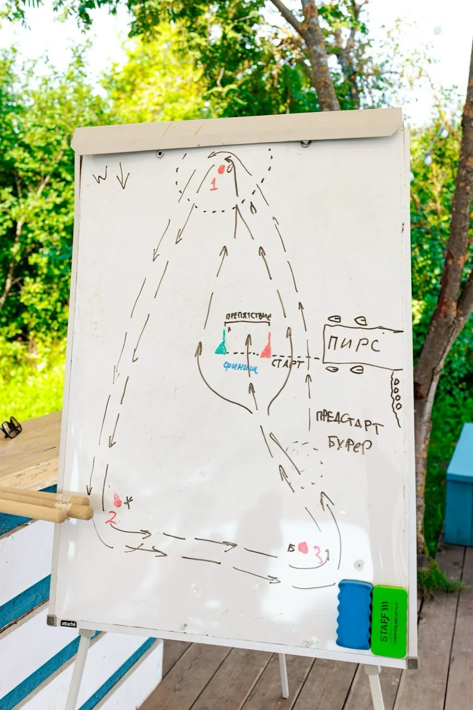 Схема дистанции регаты
